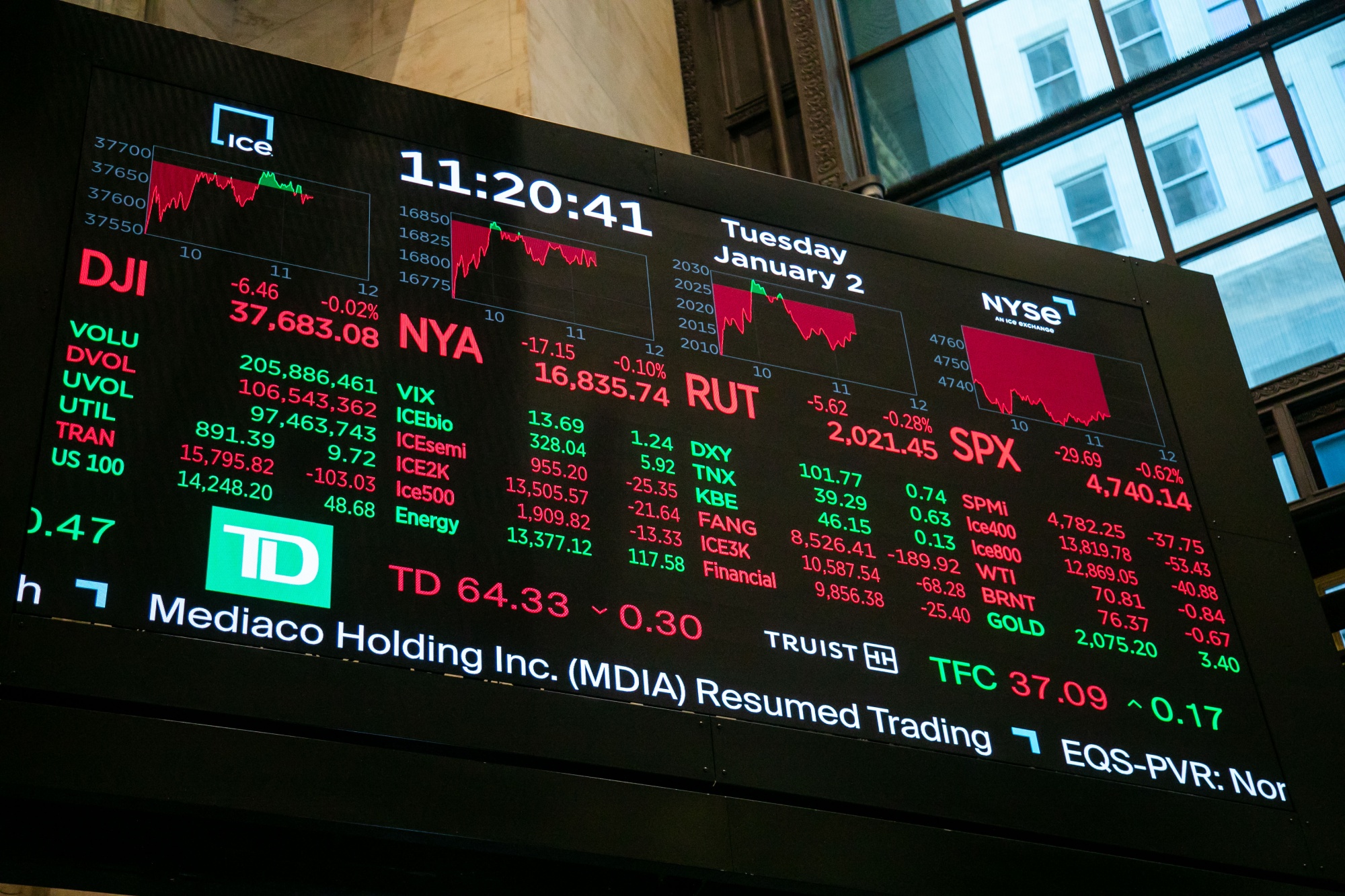 Stock Market Valuation Concerns? BofA Explains Why Investors Shouldn't Worry Stock Market Valuation Concerns? BofA Explains Why Investors Shouldn't Worry