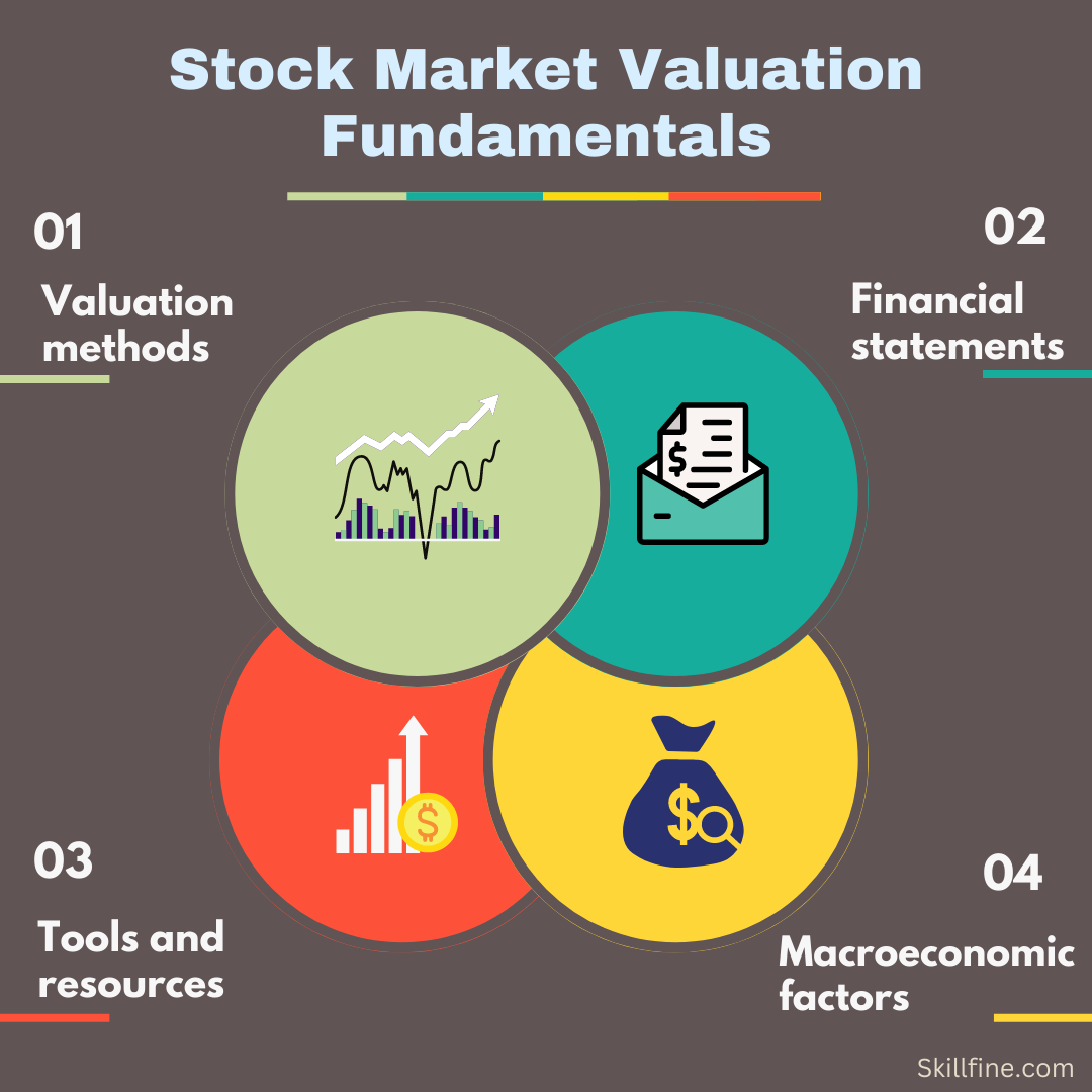 Stock Market Valuation Concerns: BofA's Perspective And Reassurance For Investors Stock Market Valuation Concerns: BofA's Perspective And Reassurance For Investors