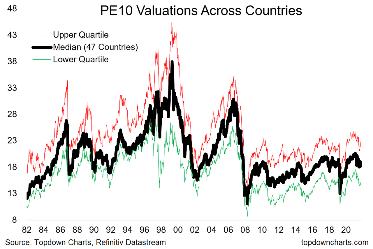 Stock Market Valuations: BofA's Case For Remaining Calm