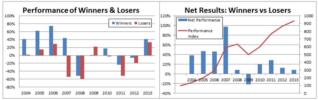 Stock Market Winners: Rockwell Automation, And Others Soaring Today Stock Market Winners: Rockwell Automation, And Others Soaring Today