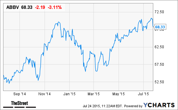 Strong Q[Quarter Number] Performance For AbbVie (ABBV):  New Drugs Power Sales Beat And Increased Profit Guidance
