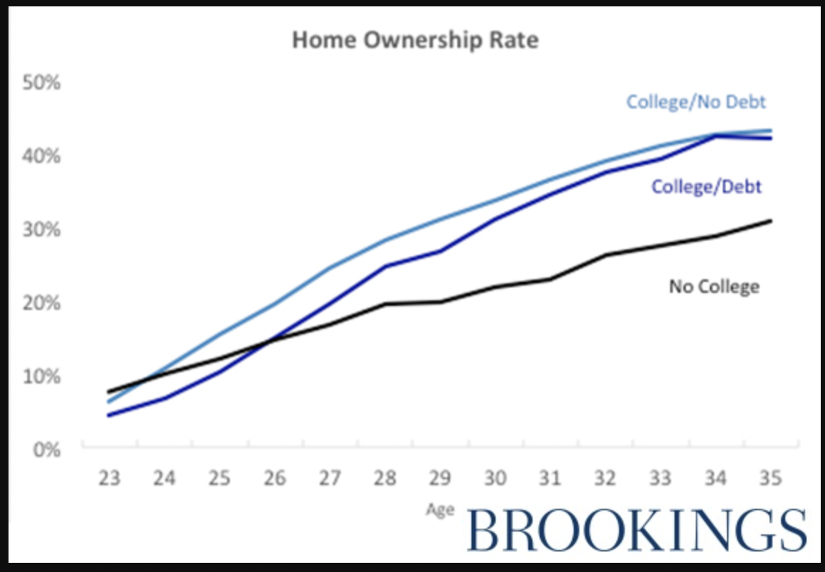 Student Loan Debt And Homeownership: A Practical Guide Student Loan Debt And Homeownership: A Practical Guide