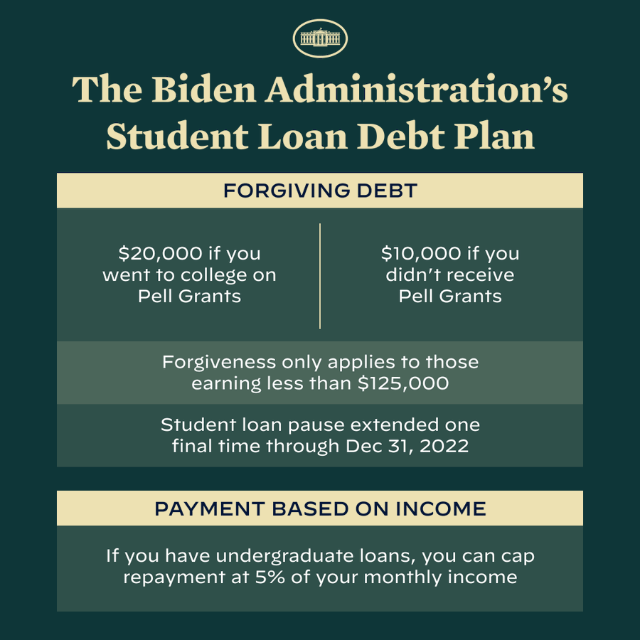 Student Loan Debt: Understanding The Government's Increased Enforcement Student Loan Debt: Understanding The Government's Increased Enforcement