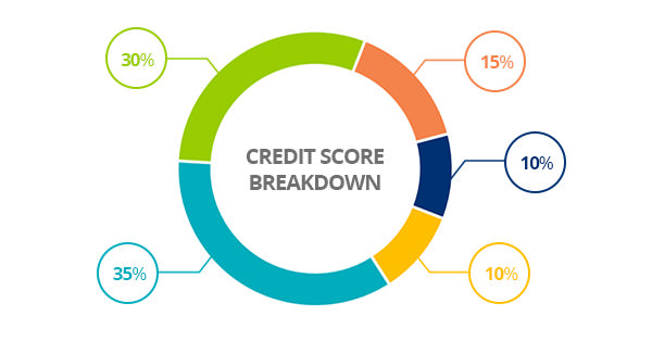 Student Loan Delinquency: Understanding The Credit Score Damage Student Loan Delinquency: Understanding The Credit Score Damage
