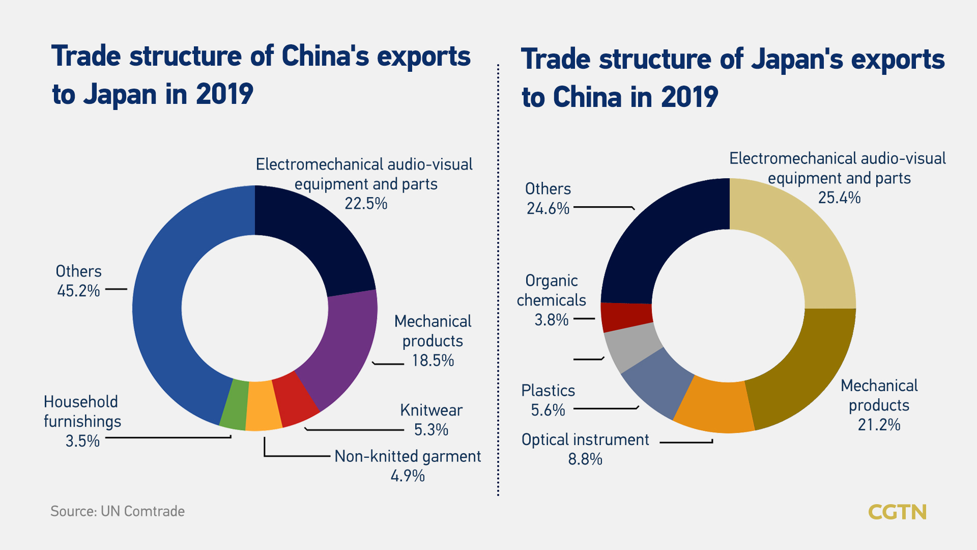 Tariff Reduction: Switzerland And China Push For Dialogue Tariff Reduction: Switzerland And China Push For Dialogue