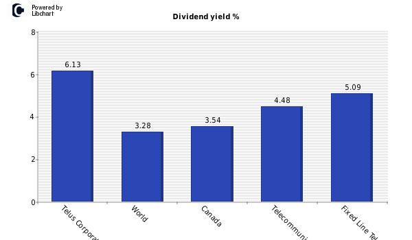 Telus Reports Higher Q1 Profit And Dividend Hike Telus Reports Higher Q1 Profit And Dividend Hike