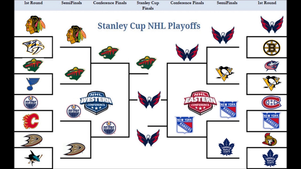 The 2025 MLB Playoffs: A Realistic Look At Each Team's Chances The 2025 MLB Playoffs: A Realistic Look At Each Team's Chances
