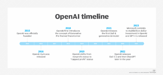 The Battle For AI Supremacy: Analyzing Google's I/O And OpenAI's Io Strategies The Battle For AI Supremacy: Analyzing Google's I/O And OpenAI's Io Strategies