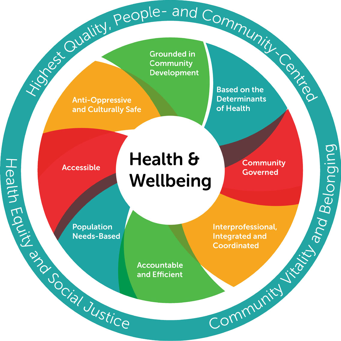 The Benefits Of An Escape To The Country: Health, Wellbeing & Lifestyle The Benefits Of An Escape To The Country: Health, Wellbeing & Lifestyle
