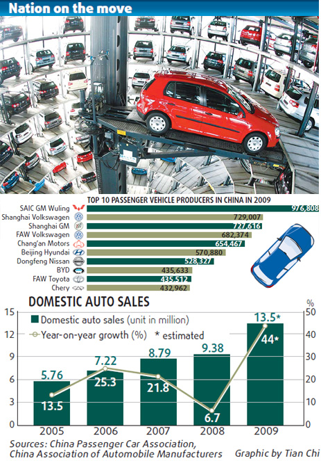 The China Factor: Analyzing The Struggles Of BMW, Porsche, And Competitors In The Chinese Auto Market The China Factor: Analyzing The Struggles Of BMW, Porsche, And Competitors In The Chinese Auto Market