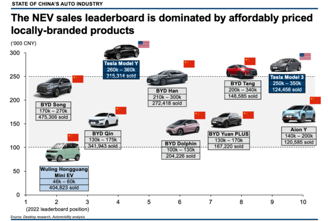 The Chinese Automotive Market: Opportunities And Obstacles For Brands Like BMW And Porsche The Chinese Automotive Market: Opportunities And Obstacles For Brands Like BMW And Porsche