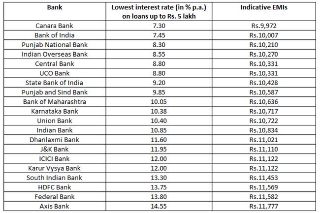 The Complete Guide To Finance Loans: Interest Rates, EMIs, And Tenure Explained The Complete Guide To Finance Loans: Interest Rates, EMIs, And Tenure Explained