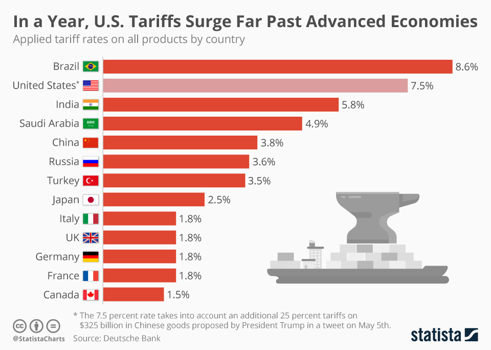The Crushing Burden: Trump's Tariffs And The Struggle Of Small Businesses The Crushing Burden: Trump's Tariffs And The Struggle Of Small Businesses