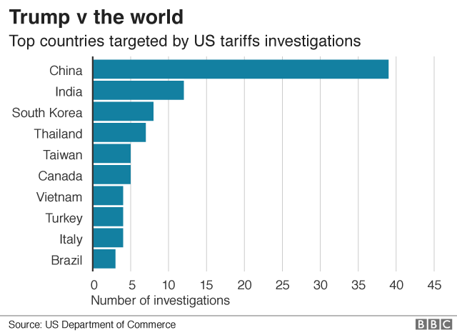 The Economic Fallout Of Tariffs: Assessing The Losses Of Trump's Billionaire Network The Economic Fallout Of Tariffs: Assessing The Losses Of Trump's Billionaire Network