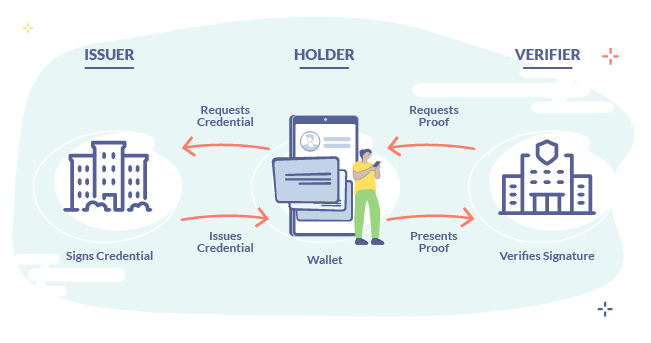 The European Digital Identity Wallet: What You Need To Know The European Digital Identity Wallet: What You Need To Know