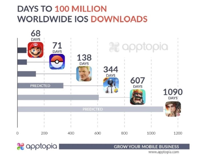 The Fortnite IOS Ban: A Detailed Explanation The Fortnite IOS Ban: A Detailed Explanation