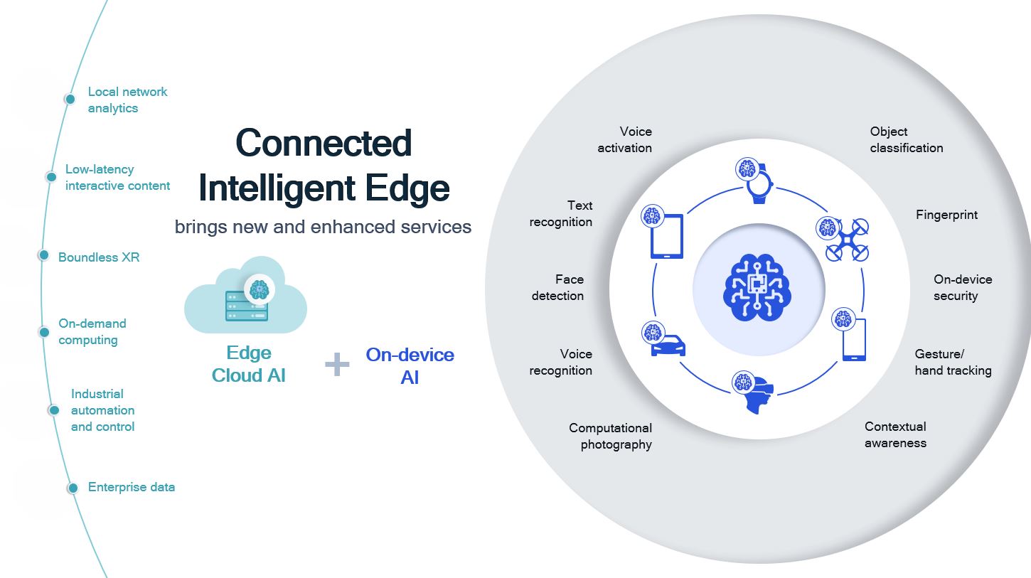 The Future Of Apple: AI's Role In Its Success The Future Of Apple: AI's Role In Its Success