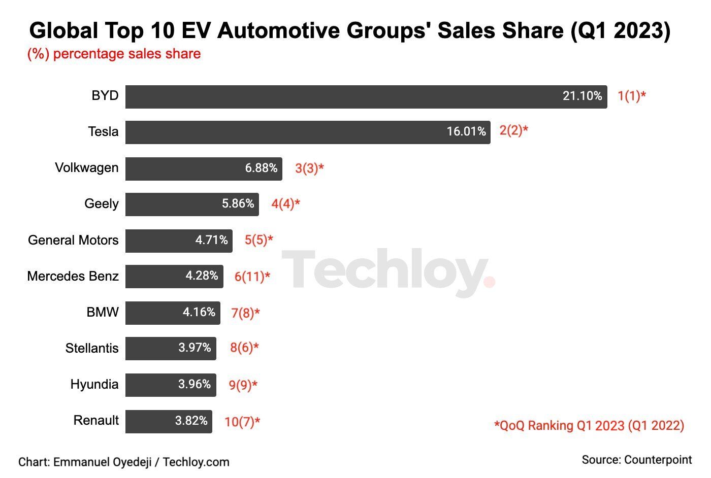 The Future Of EVs In Brazil: BYD's Impact On The Market The Future Of EVs In Brazil: BYD's Impact On The Market