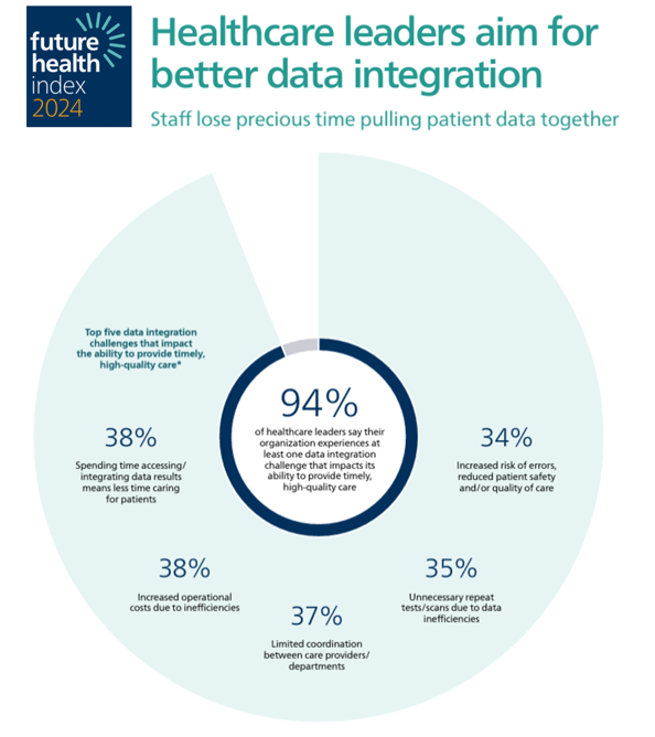 The Future Of Healthcare: Analyzing The Philips Future Health Index 2025 And The Role Of AI The Future Of Healthcare: Analyzing The Philips Future Health Index 2025 And The Role Of AI