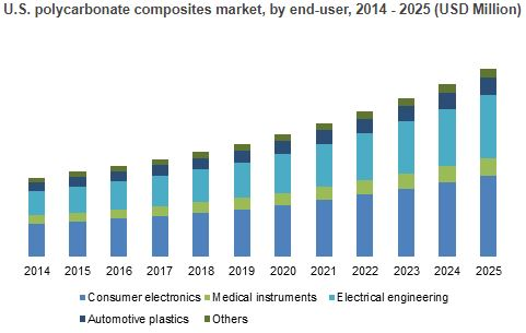 The Future Of Natural Fiber Composites: A Global Market Forecast To 2029 The Future Of Natural Fiber Composites: A Global Market Forecast To 2029