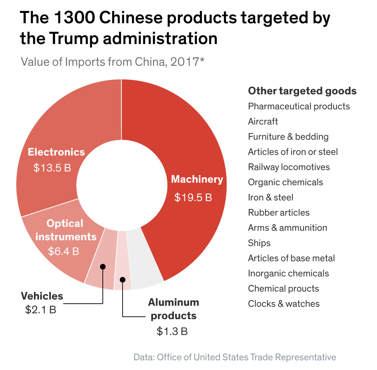 The Future Of US-China Trade: 30% Tariffs Predicted To Last Until Late 2025 The Future Of US-China Trade: 30% Tariffs Predicted To Last Until Late 2025