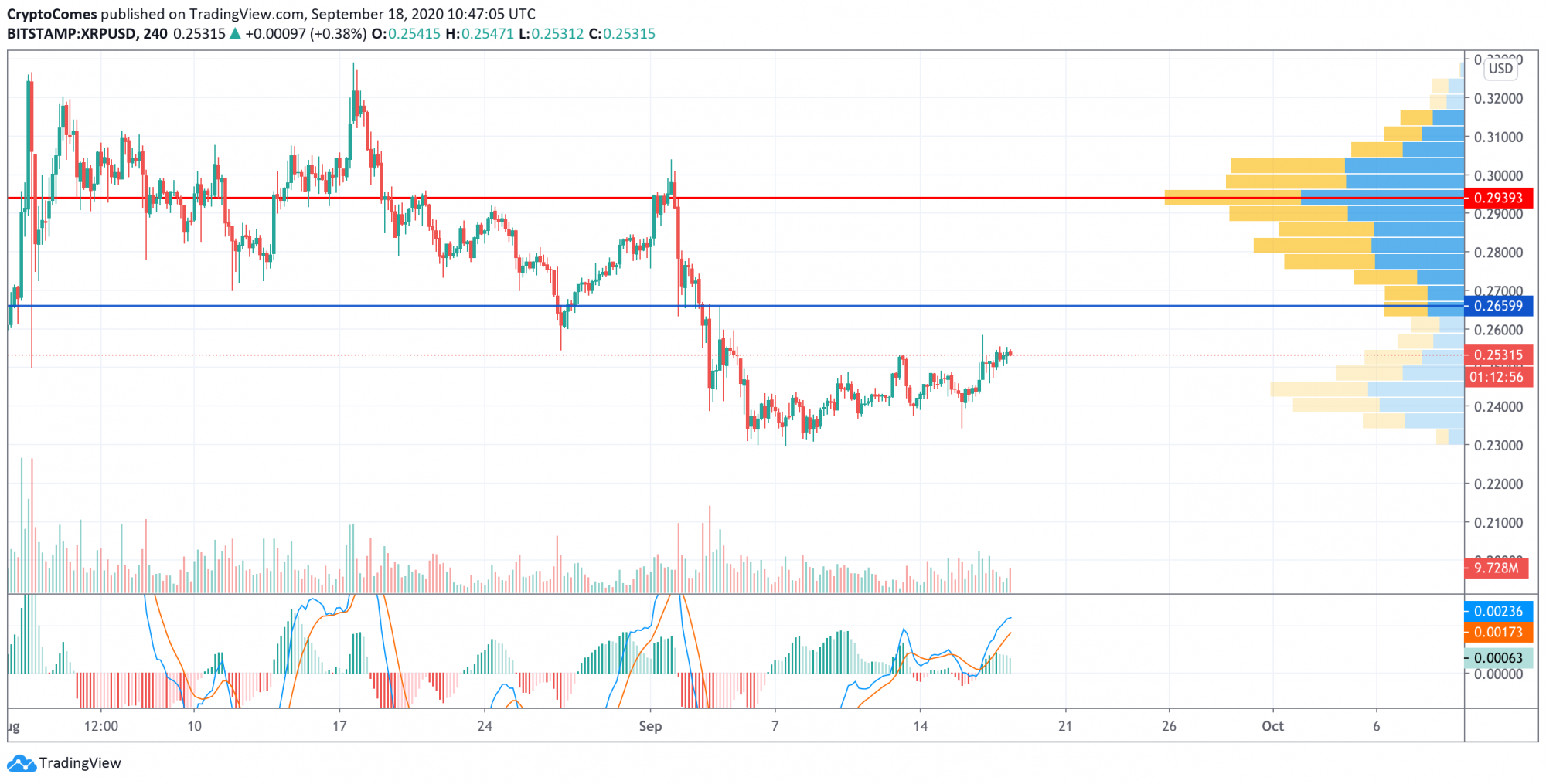 The Future Of XRP: Analyzing The Potential Of ETFs And The SEC's Influence The Future Of XRP: Analyzing The Potential Of ETFs And The SEC's Influence