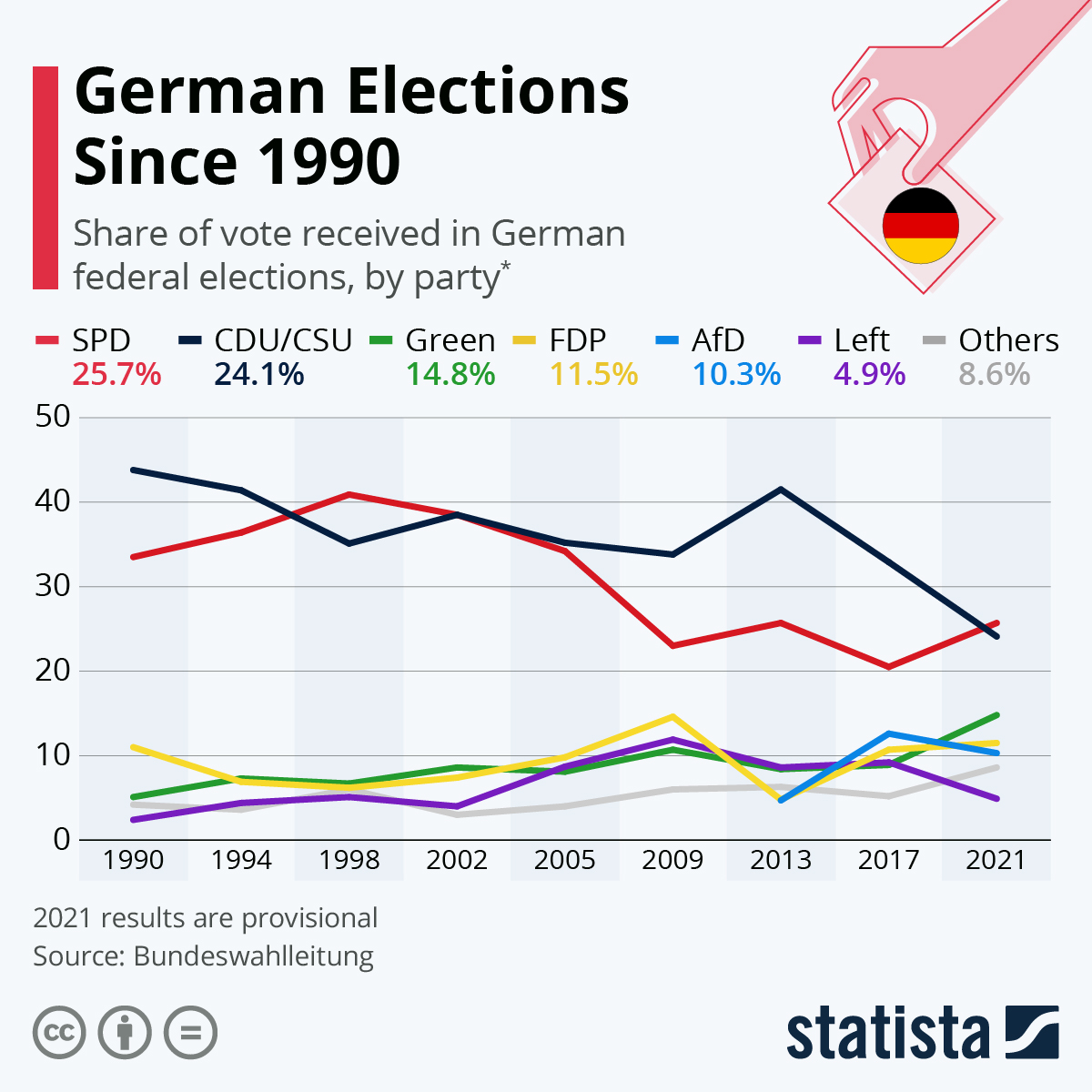 The German Election: A Pivotal Moment To Shift The Political Landscape The German Election: A Pivotal Moment To Shift The Political Landscape