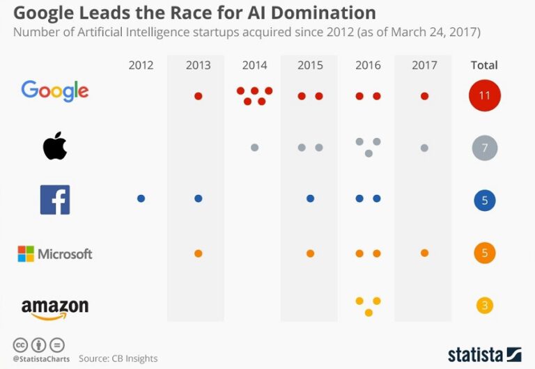 The Google AI Investment Case: Risks And Rewards The Google AI Investment Case: Risks And Rewards