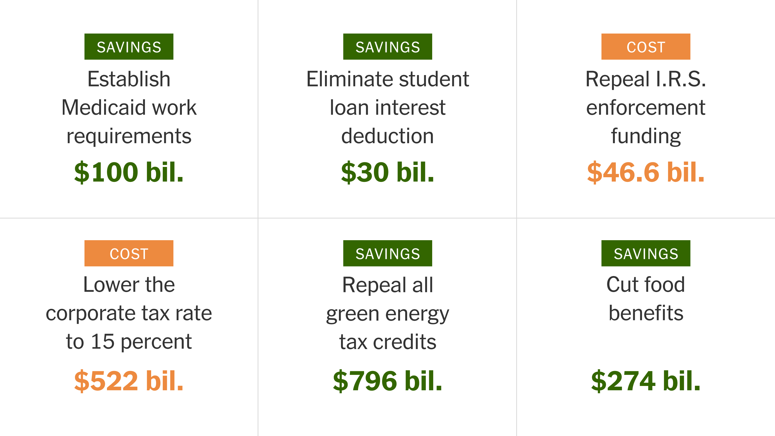 The GOP Tax Plan And The National Deficit: A Fact-Based Assessment The GOP Tax Plan And The National Deficit: A Fact-Based Assessment