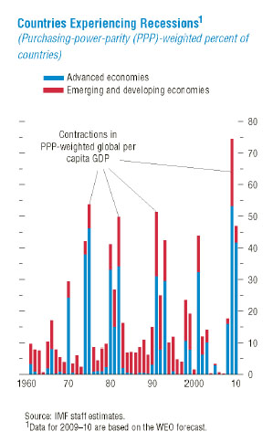 The Great Decoupling In The 21st Century: A New World Order? The Great Decoupling In The 21st Century: A New World Order?