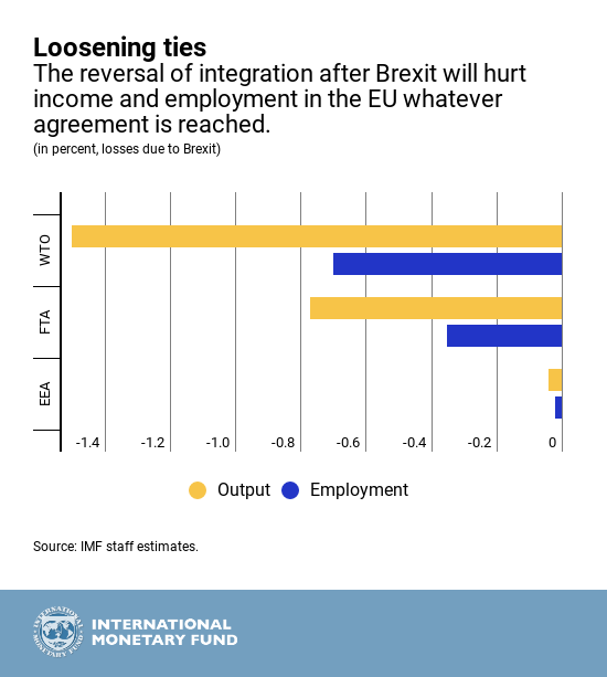 The Impact Of Brexit On UK Luxury Exports To The EU Market The Impact Of Brexit On UK Luxury Exports To The EU Market