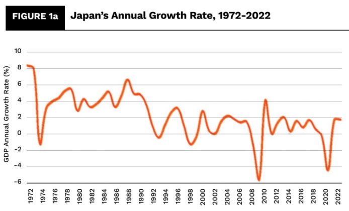 The Impact Of Japan's Steepening Bond Curve On Economic Growth The Impact Of Japan's Steepening Bond Curve On Economic Growth