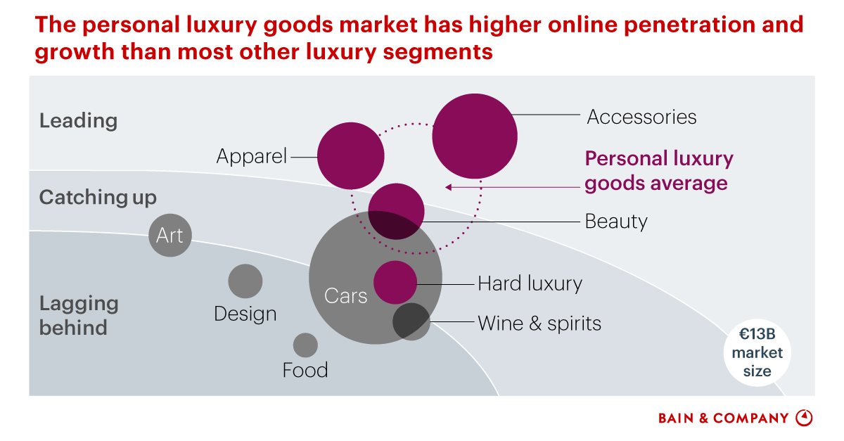 The Impact Of The Luxury Goods Crisis On Paris's Economy The Impact Of The Luxury Goods Crisis On Paris's Economy