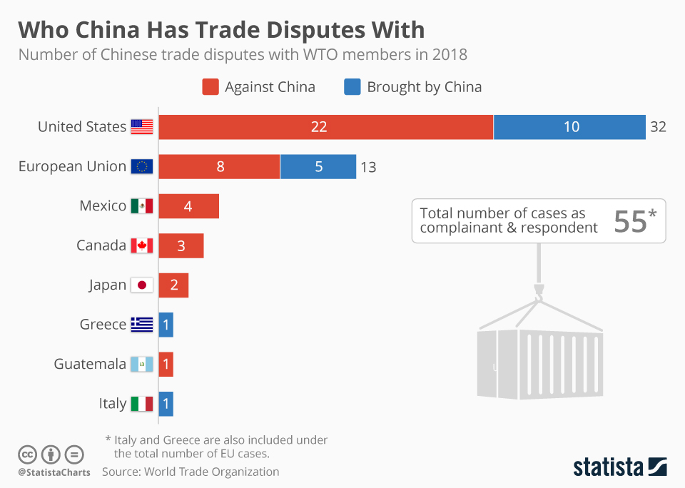 The Impact Of Trade Disputes On Chinese Products: Bubble Blasters And More The Impact Of Trade Disputes On Chinese Products: Bubble Blasters And More