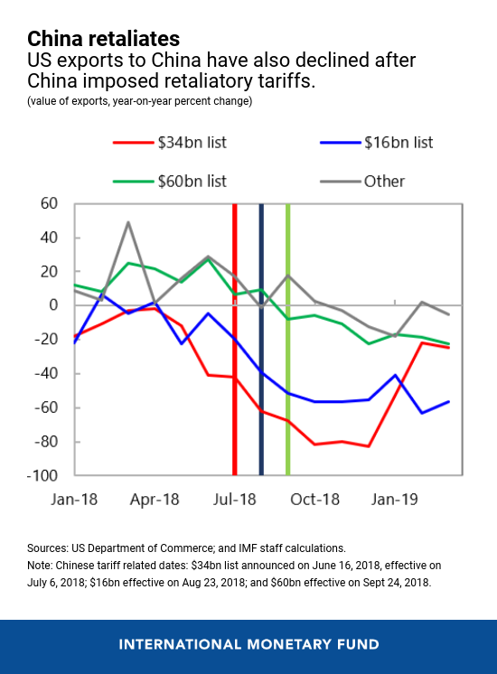 The Implications Of A U.S.-China Tariff Rollback For American Businesses And Consumers The Implications Of A U.S.-China Tariff Rollback For American Businesses And Consumers