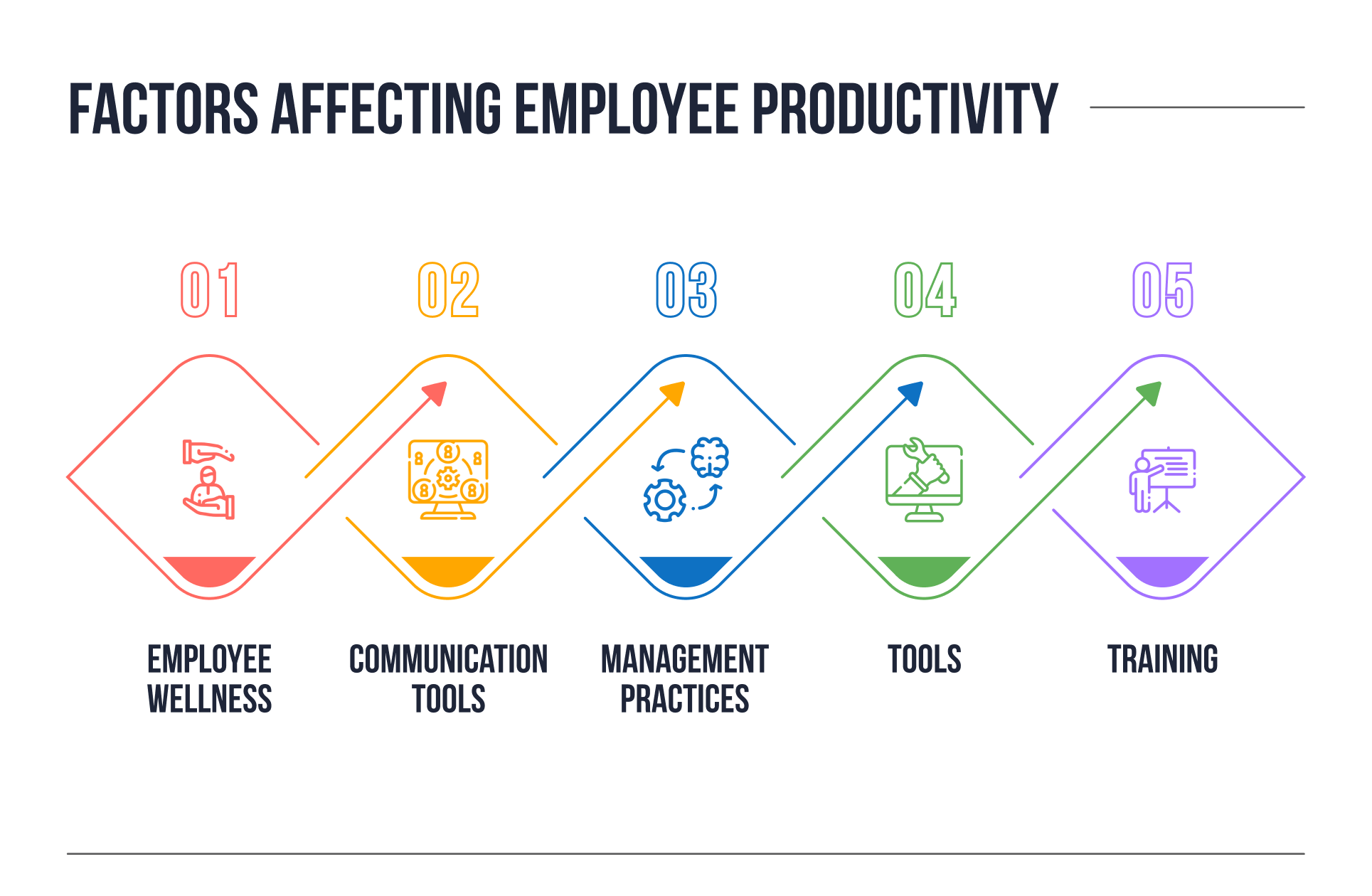 The Importance Of Middle Managers: A Key To Improved Productivity And Employee Satisfaction The Importance Of Middle Managers: A Key To Improved Productivity And Employee Satisfaction