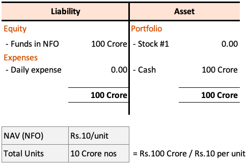The Importance Of Net Asset Value (NAV) For Amundi Dow Jones Industrial Average UCITS ETF Investors The Importance Of Net Asset Value (NAV) For Amundi Dow Jones Industrial Average UCITS ETF Investors