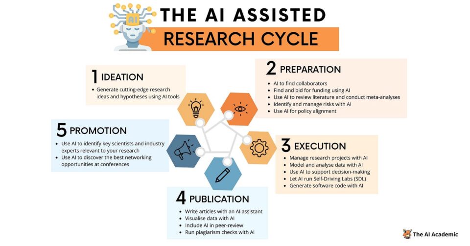 The MIT-Student AI Research Paper Dispute The MIT-Student AI Research Paper Dispute