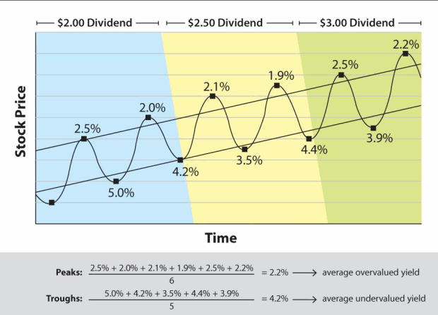 The Most Profitable Dividend Investing Strategy: Simplicity Wins The Most Profitable Dividend Investing Strategy: Simplicity Wins