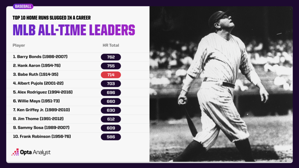 The Padres' Historic MLB Run: A Record-Breaking Year The Padres' Historic MLB Run: A Record-Breaking Year