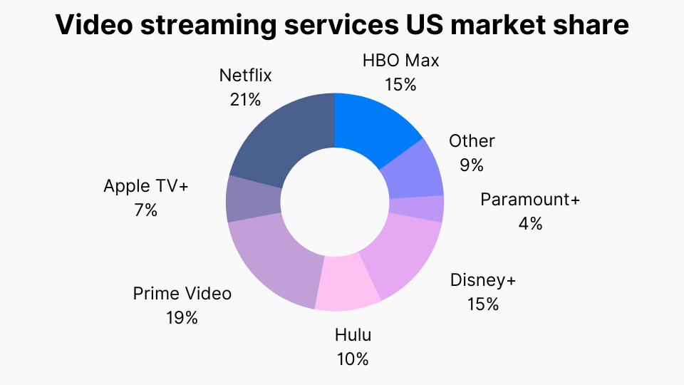 The Rise Of Streaming Revenue: Challenges And Changes For Consumers The Rise Of Streaming Revenue: Challenges And Changes For Consumers