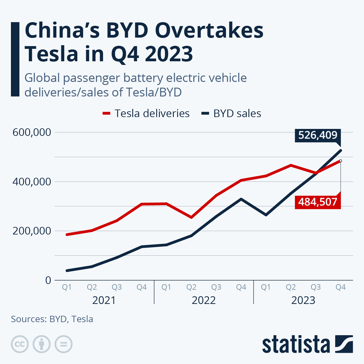 The Shifting Landscape Of Brazil's Auto Industry: BYD Vs. Ford The Shifting Landscape Of Brazil's Auto Industry: BYD Vs. Ford