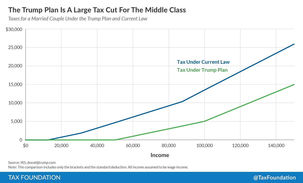 The Stark Math On The GOP Tax Plan: Deficit Impact Analysis The Stark Math On The GOP Tax Plan: Deficit Impact Analysis