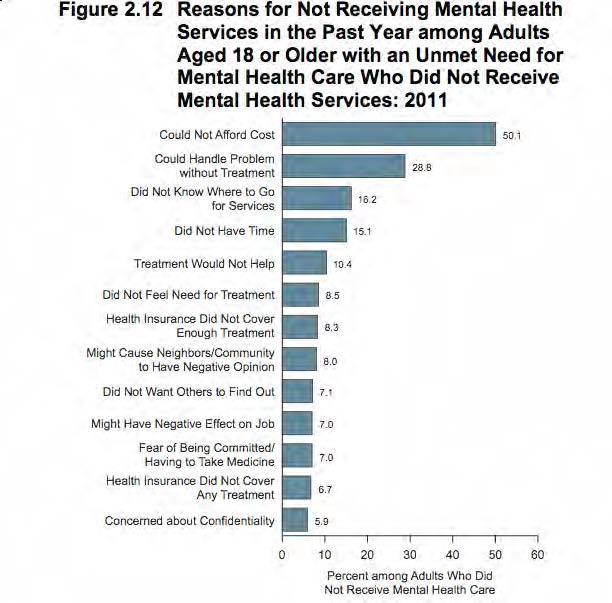 The Stigma Of Mental Illness And Violent Crime: A Critical Analysis The Stigma Of Mental Illness And Violent Crime: A Critical Analysis