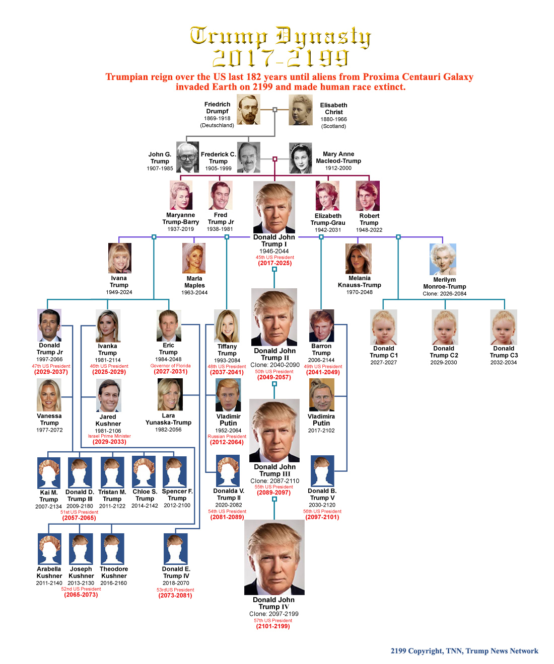 The Trump Family: A Comprehensive Genealogy The Trump Family: A Comprehensive Genealogy