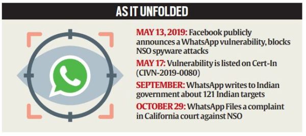 The WhatsApp Spyware Case: Assessing Meta's Response And Future Strategies The WhatsApp Spyware Case: Assessing Meta's Response And Future Strategies