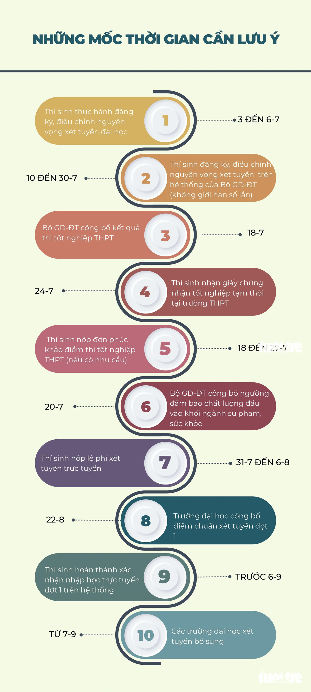 Thời Gian Xông Hơi: Bao Lâu Là Đủ Và Những Điều Cần Lưu Ý. Thời Gian Xông Hơi: Bao Lâu Là Đủ Và Những Điều Cần Lưu Ý.