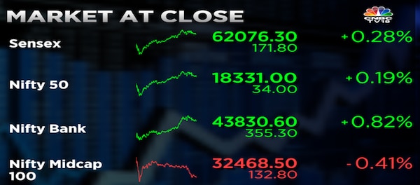 Today's Market Surge: Deciphering The 1400-Point Sensex And Nifty 50 Gains Today's Market Surge: Deciphering The 1400-Point Sensex And Nifty 50 Gains