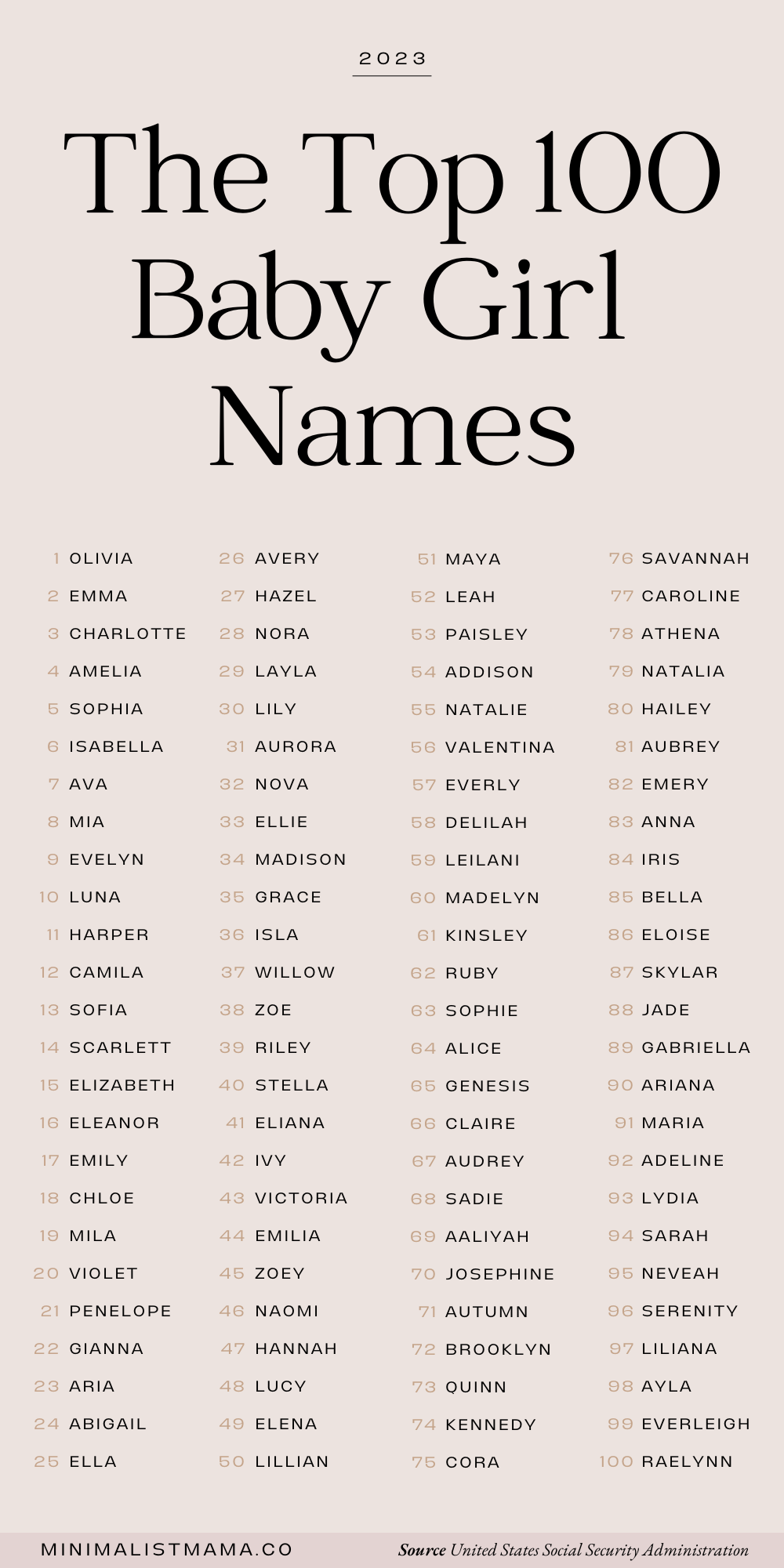 Top Baby Names Of 2024: Familiar Favorites And Fresh Picks Top Baby Names Of 2024: Familiar Favorites And Fresh Picks