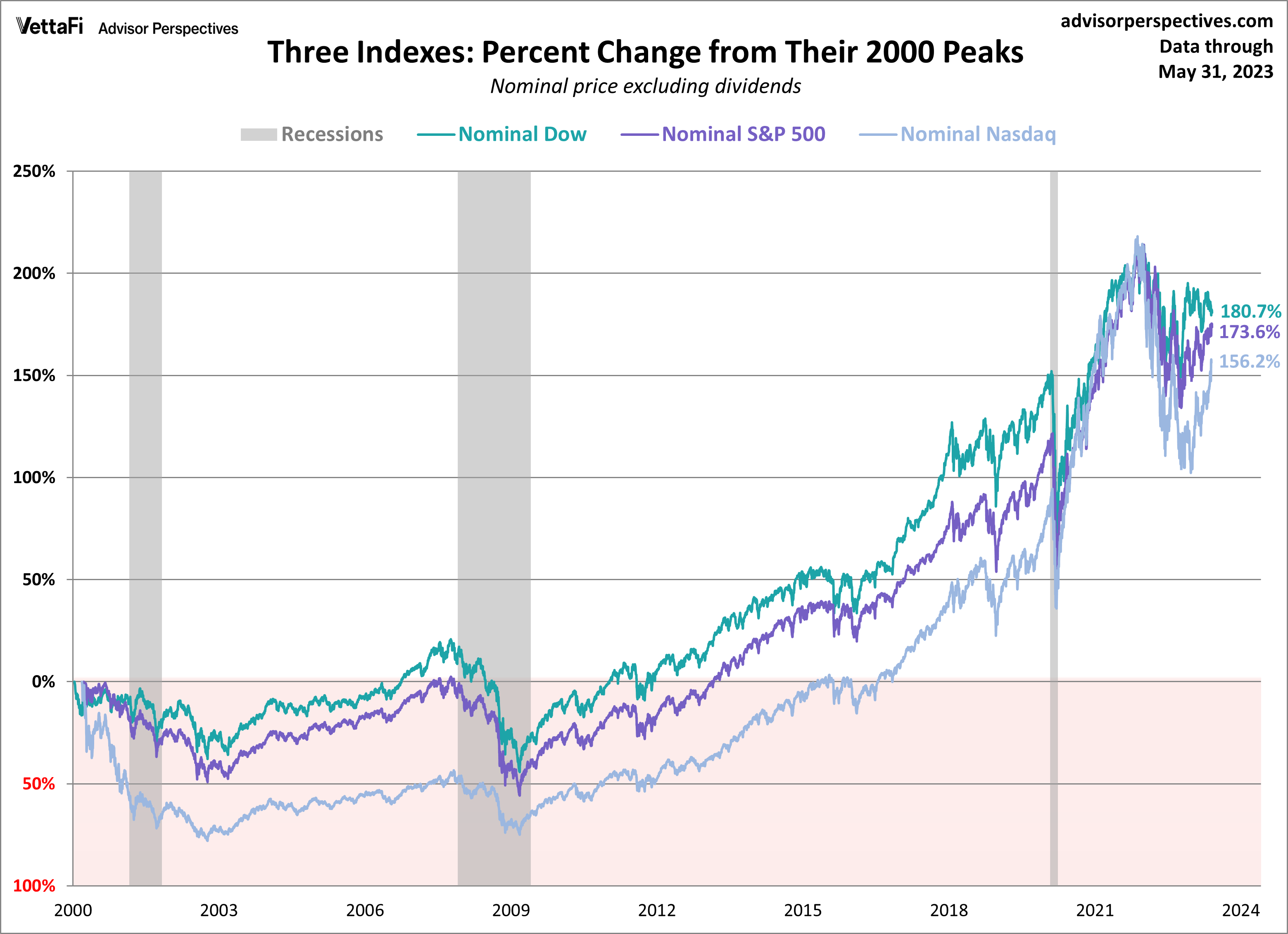 Tracking The Market: Dow And S&P 500 Live Updates (May 29) Tracking The Market: Dow And S&P 500 Live Updates (May 29)
